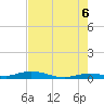 Tide chart for Pigeon Key, Florida on 2025/06/6