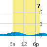 Tide chart for Pigeon Key, Florida on 2025/06/7