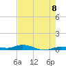 Tide chart for Pigeon Key, Florida on 2025/06/8