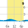 Tide chart for Pigeon Key, Florida on 2025/06/9