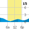 Tide chart for Pigeon Key, Hawk Channel, Florida on 2022/11/15