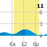 Tide chart for Pigeon Key, Hawk Channel, Florida on 2023/04/11