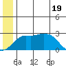 Tide chart for entrance, Pikmiktalik River, Norton Sound, Alaska on 2021/06/19