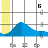 Tide chart for entrance, Pikmiktalik River, Norton Sound, Alaska on 2021/06/6