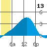 Tide chart for entrance, Pikmiktalik River, Norton Sound, Alaska on 2021/07/13