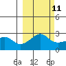 Tide chart for entrance, Pikmiktalik River, Norton Sound, Alaska on 2023/03/11