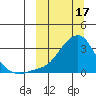 Tide chart for entrance, Pikmiktalik River, Norton Sound, Alaska on 2023/03/17