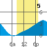 Tide chart for entrance, Pikmiktalik River, Norton Sound, Alaska on 2023/03/5