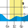 Tide chart for entrance, Pikmiktalik River, Norton Sound, Alaska on 2023/03/9