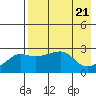 Tide chart for entrance, Pikmiktalik River, Norton Sound, Alaska on 2023/08/21