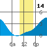 Tide chart for entrance, Pikmiktalik River, Norton Sound, Alaska on 2023/11/14