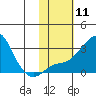 Tide chart for entrance, Pikmiktalik River, Norton Sound, Alaska on 2024/02/11