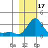 Tide chart for entrance, Pikmiktalik River, Norton Sound, Alaska on 2024/02/17