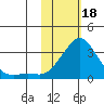 Tide chart for entrance, Pikmiktalik River, Norton Sound, Alaska on 2024/02/18