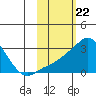 Tide chart for entrance, Pikmiktalik River, Norton Sound, Alaska on 2024/02/22