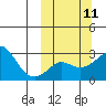 Tide chart for entrance, Pikmiktalik River, Norton Sound, Alaska on 2024/03/11