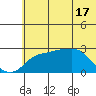 Tide chart for entrance, Pikmiktalik River, Norton Sound, Alaska on 2024/05/17