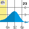 Tide chart for entrance, Pikmiktalik River, Alaska on 2024/05/23