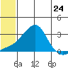 Tide chart for entrance, Pikmiktalik River, Alaska on 2024/05/24