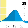 Tide chart for entrance, Pikmiktalik River, Alaska on 2024/05/25