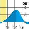 Tide chart for entrance, Pikmiktalik River, Alaska on 2024/05/26