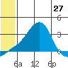 Tide chart for entrance, Pikmiktalik River, Alaska on 2024/05/27