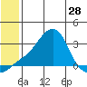 Tide chart for entrance, Pikmiktalik River, Alaska on 2024/05/28