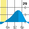 Tide chart for entrance, Pikmiktalik River, Alaska on 2024/05/29