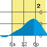 Tide chart for entrance, Pikmiktalik River, Norton Sound, Alaska on 2024/05/2