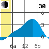 Tide chart for entrance, Pikmiktalik River, Alaska on 2024/05/30