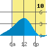 Tide chart for entrance, Pikmiktalik River, Alaska on 2025/08/10
