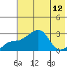 Tide chart for entrance, Pikmiktalik River, Alaska on 2025/08/12