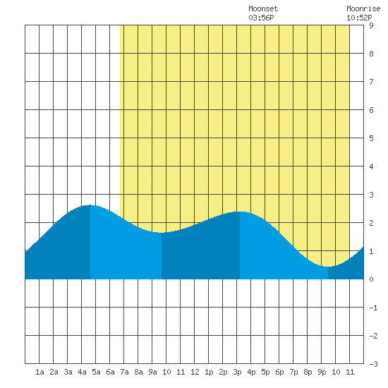 Tide chart for entrance, Pikmiktalik River on 2025/08/14