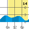 Tide chart for entrance, Pikmiktalik River, Alaska on 2025/08/14