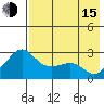 Tide chart for entrance, Pikmiktalik River, Alaska on 2025/08/15