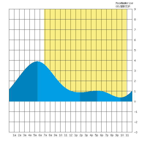 Tide chart for entrance, Pikmiktalik River on 2025/08/16