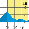 Tide chart for entrance, Pikmiktalik River, Alaska on 2025/08/16