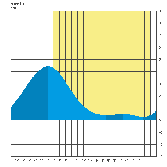Tide chart for entrance, Pikmiktalik River on 2025/08/17
