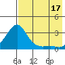 Tide chart for entrance, Pikmiktalik River, Alaska on 2025/08/17