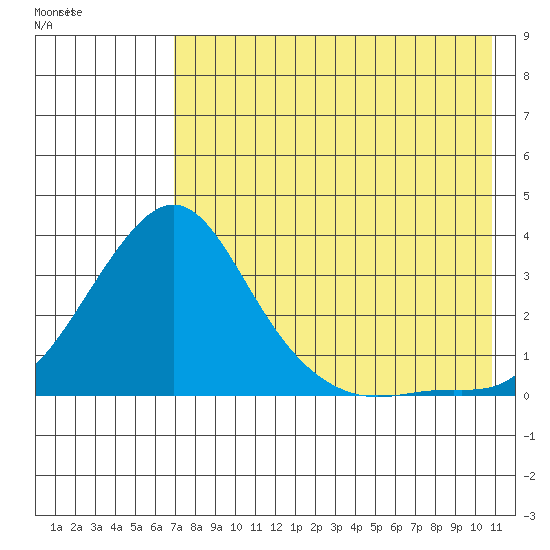 Tide chart for entrance, Pikmiktalik River on 2025/08/18
