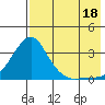 Tide chart for entrance, Pikmiktalik River, Alaska on 2025/08/18