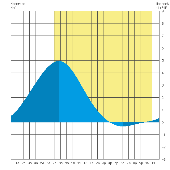 Tide chart for entrance, Pikmiktalik River on 2025/08/19