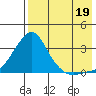 Tide chart for entrance, Pikmiktalik River, Alaska on 2025/08/19