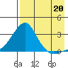 Tide chart for entrance, Pikmiktalik River, Alaska on 2025/08/20