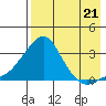 Tide chart for entrance, Pikmiktalik River, Alaska on 2025/08/21