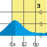 Tide chart for entrance, Pikmiktalik River, Alaska on 2025/08/3