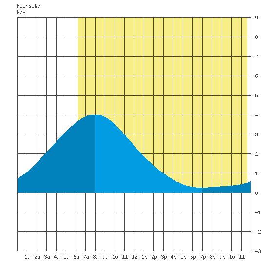 Tide chart for entrance, Pikmiktalik River on 2025/08/04