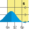 Tide chart for entrance, Pikmiktalik River, Alaska on 2025/08/6