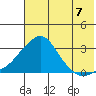 Tide chart for entrance, Pikmiktalik River, Alaska on 2025/08/7