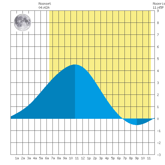Tide chart for entrance, Pikmiktalik River on 2025/08/08